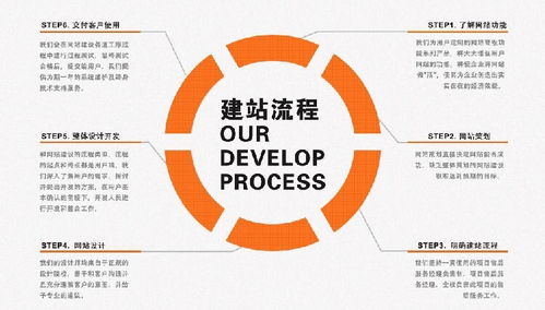 河北鼠标传媒网站建设与管理,小程序搭建