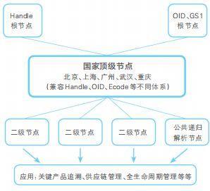工业互联网网络建设及推广指南 解读