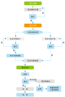 建站流程良精企业建站 公司企业网站管理系统企业建站程序企业建站软件企业建站系统企业建站模板北京企业网站建设服务