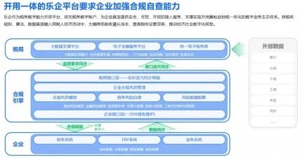 百望云助力北京市首批 乐企平台 直连企业 北京城建集团成功开具乐企数电票