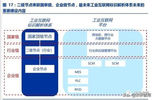 工业互联网深度报告 智能制造之基石,工业互联网投资全景解构