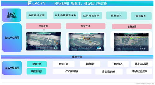 易 起涨知识 一文告诉你数字化生产的优势