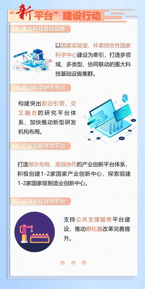 图解 1 5 北京市加快新型基础设施建设行动方案 2020 2022年