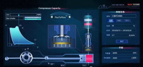 分享数百个 ht 工业互联网 2d 3d 可视化应用案例之 2019 篇