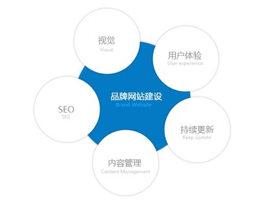 北京手机网站建设/移动端手机网站建设/微信网站建设