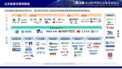 北京软协专家赵刚 产业互联网成为北京市数字经济发展新动能