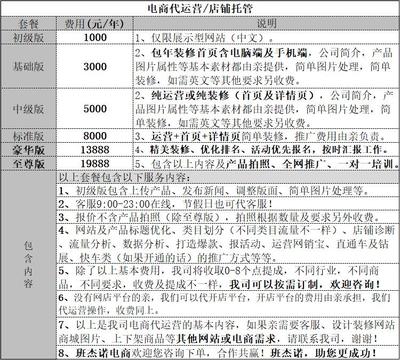 北京注册公司注册商标工厂个体户代办营业执照软著版权发明专利商城网站建设店铺托管代运营