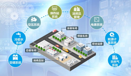 打造能效之眼 台达赋力汽车企业建设绿色工厂