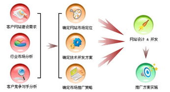 谈企业和个人站长的网站建设关注异同点