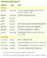 模板定制 产品服务 易通企业网站系统 企业网站模板 企业网站建设 企业网站程序