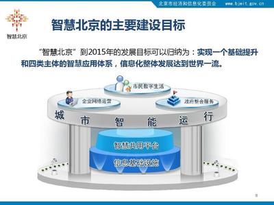 北京网站建设认_创建设备