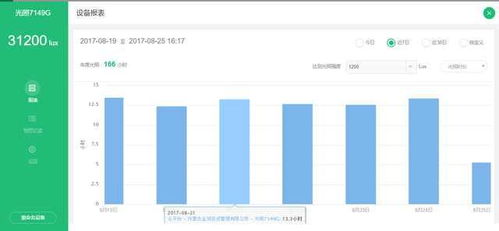 中国薯网引入天润智力智慧农业监控系统,进行马铃薯种薯精细培育