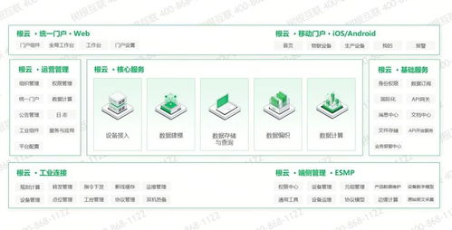 工业互联网平台存在意义是什么 国内有哪些工业互联网平台