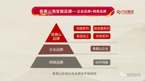 淘宝镇启动仪式隆重举行，助力北京企业网站建设迈入新阶段