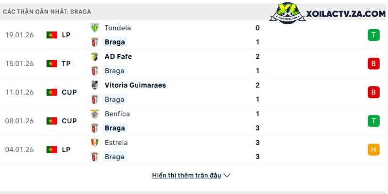 Colombia vs France: Thời gian thi đấu, dự đoán đội hình và trực tiếp giao hữu 2026