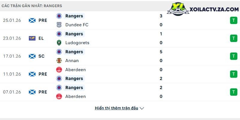 Kết quả play-off World Cup 2026: Italia 2-0 Bắc Ireland, Thụy Điển đại thắng