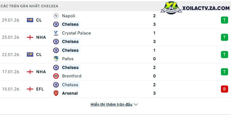 Binh luan vien bong da Viet Nam: Nhung giong noi tao nen cam xuc tran dau