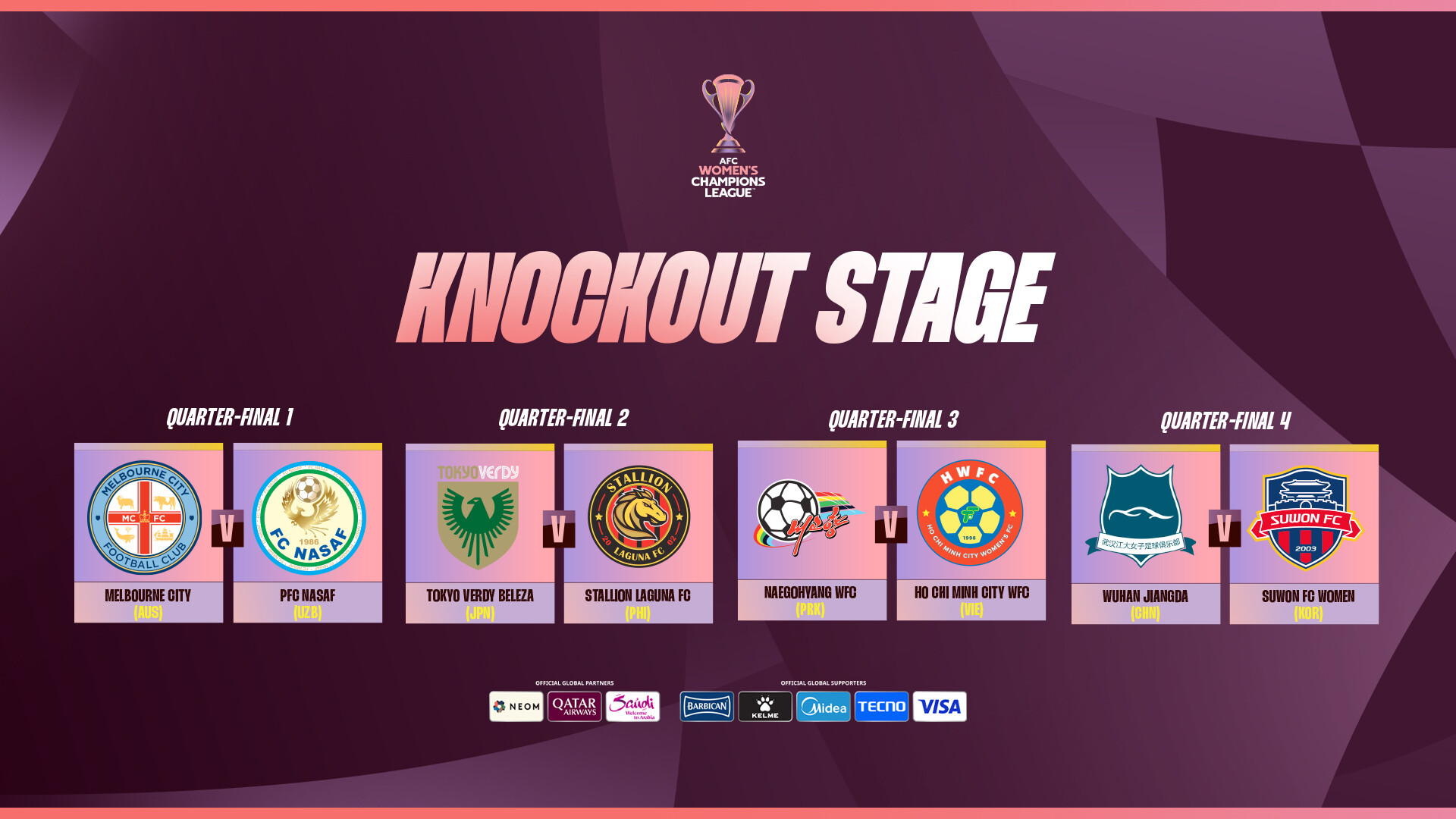 Sơ đồ nhánh tứ kết AFC Women's Champions League