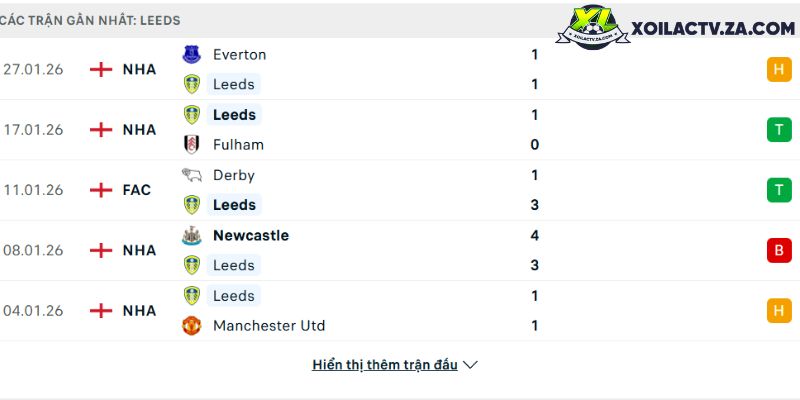 Toni Kroos: Nhạc trưởng thầm lặng đã định hình lại vị trí tiền vệ