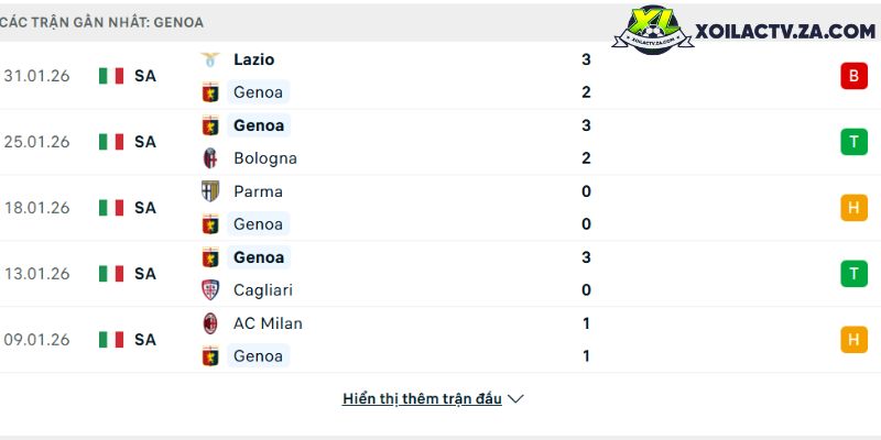 Mudryk va nhung ngay thang kho khan: Chuyen gi dang xay ra?