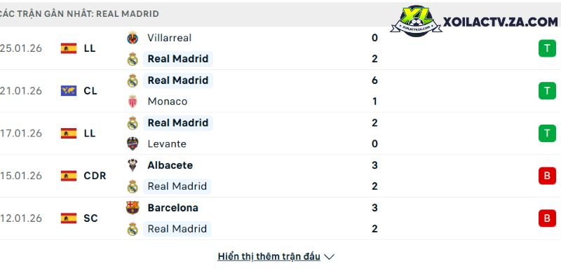 WNET Sports phan tich: thu mon emiliano martinez ga lau ca dang ghet chinh phuc the gioi va tac dong thuc te